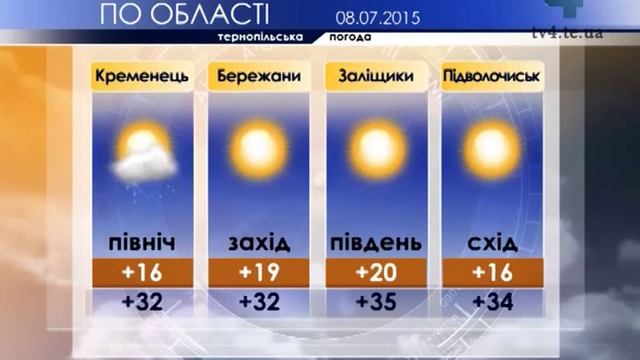 Тернопільська погода на 8 липня 2015 смотреть онлайн