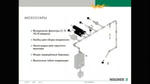 Аспирационные дымовые извещатели Wagner Titanus