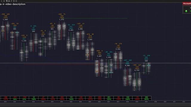 LIVESTREAM Algotrading the ES Futures with Commentary + Trade Analysis