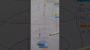 ДВИЖЕНИЕ ПО УРОВНЯМ, ОСНОВНОЙ НАШЕЙ ВЕТКЕ РЕАЛЬНОСТИ