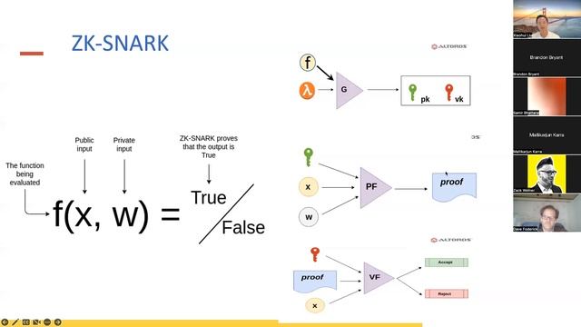 Workshop 1: Introduction to Zero Knowledge Proof