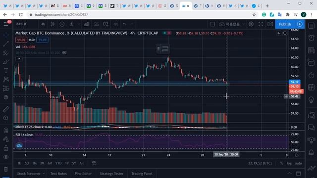 10/01) 비트코인 이제 만불 아래로 안 간다?설레발 치지마, 좀. 기관 투자자들 비트코인가격 장기적으로 긍정적 смотреть онлайн