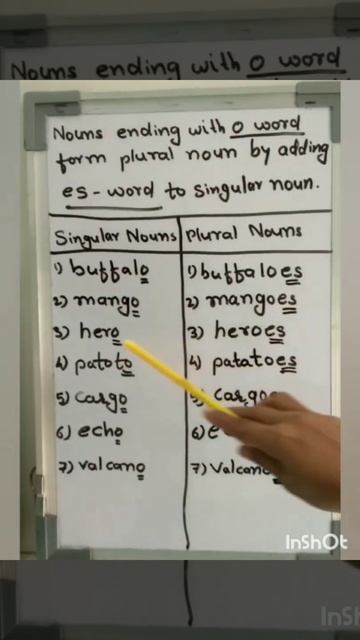 Singular Noun and Plural Noun| Form Plural Noun by adding 'es'words to singular noun