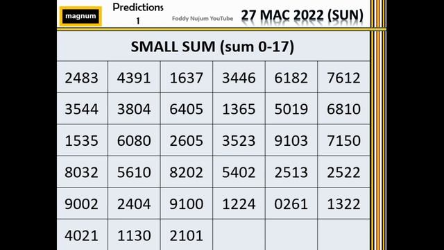 Foddy Nujum Prediction for Magnum - 27 Mac 2022 (Sun) смотреть онлайн