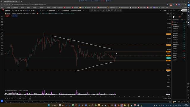 ЛОГИКА направлений на разных тф. Обзор рынка крипты смотреть онлайн