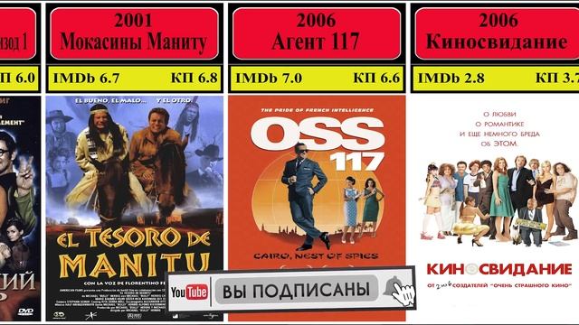 Фильмы пародии 1967 - 2019