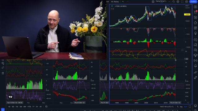 China kurz vor Ausbruch! Unsere Kursprognose! смотреть онлайн