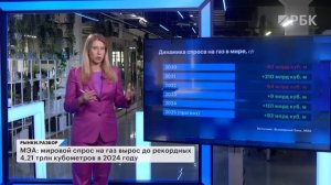 Что ждёт рынок газа в этом году? Зеленая энергетика, санкции, перспективы Газпрома и НОВАТЭКа