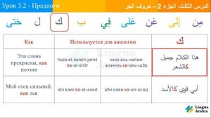 Блок 3 - Урок 2 - Предлоги На Арабском Языке - ararus.ru