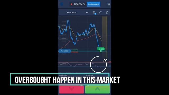 EXPERT OPTION INDICATOR FOR BEGINNER 100% WORK REAL ACCOUNT смотреть онлайн