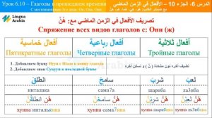 Блок 6 - Урок 10 - Глаголы В Предыдущем Времени (Он, Она, Они) На Арабском Языке