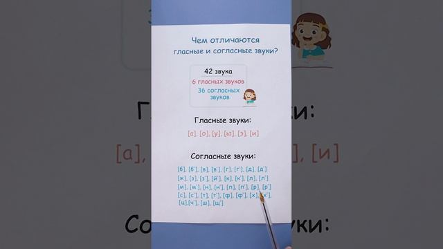 Чем отличаются гласные и согласные звуки?