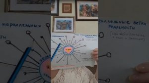 Наши 144 параллельных реальностей