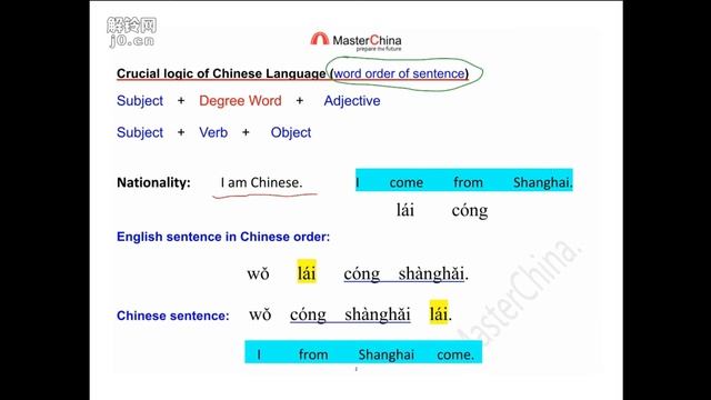 How to improve Mandarin speaking skills (by yourself) — Speak Mandarin — Learn Chinese смотреть онлайн