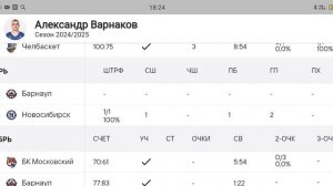 Александр Варнаков статистика по сезону NBA Best Freestyle
