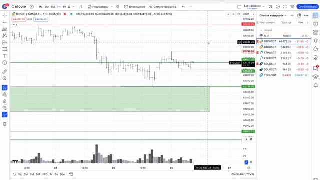 Торговый План Крипта, Прогноз Биткоин, Эфириум, Солана 26 04