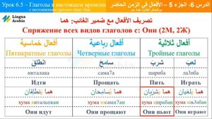 Блок 6 - Урок 5 - Глаголы В Настоящем Времени (Они-Муж. Род) На Арабском Языке