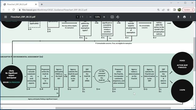 Manoa Banyan Court: Draft EA Process (1 of 2) смотреть онлайн