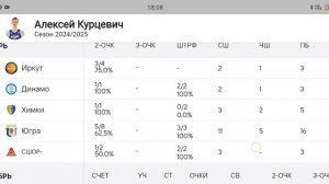 Алексей Курцевич статистика по сезону NBA Best Freestyle