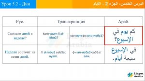 Блок 5 - Урок 2 - Дни Недели На Арабском Языке - ararus.ru
