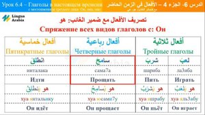 Блок 6 - Урок 4 - Глаголы В Настоящем Времени (Он, Она) На Арабском Языке