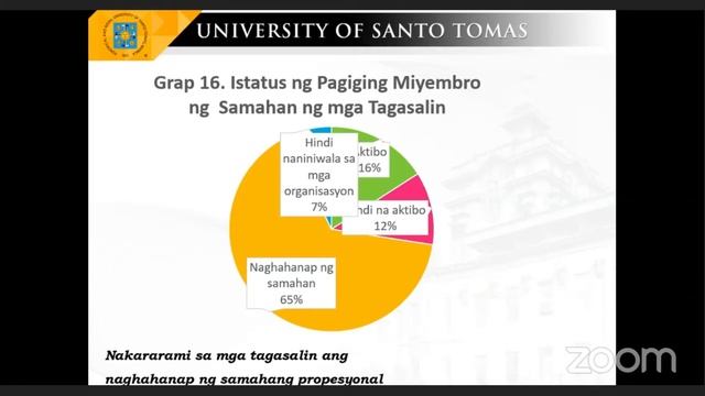 BANYUHAY 2020 Sarbey sa Kasalukuyang Kalagayan ng mga Tagasaling Filipino Dr. Wennielyn смотреть онлайн