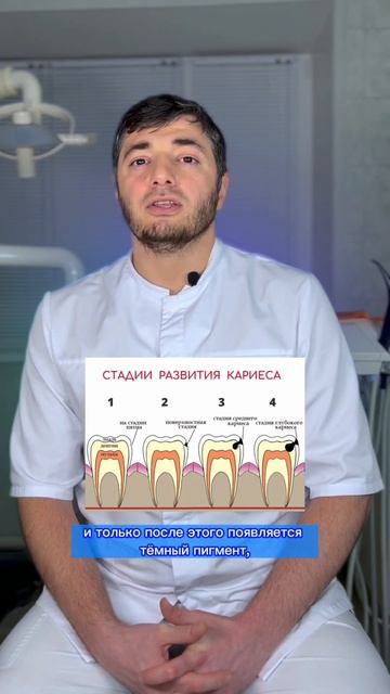 Правда ли, что если темного пятна на зубе нет, то кариозный процесс отсутствует 🧐 смотреть онлайн