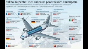 ssj 100