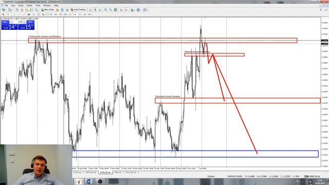 ТОРГОВЫЕ РЕКОМЕНДАЦИИ И ОБЗОР РЫНКА ОТ ЯНА СИКОРСКОГО 11.06.2019 смотреть онлайн