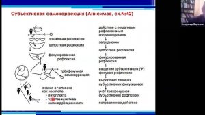 Верхоглазенко В.Н. Уровни развития человека и его рефлексивной самоорганизации