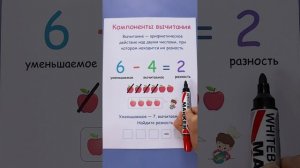 Что такое вычитание? Компоненты вычитания