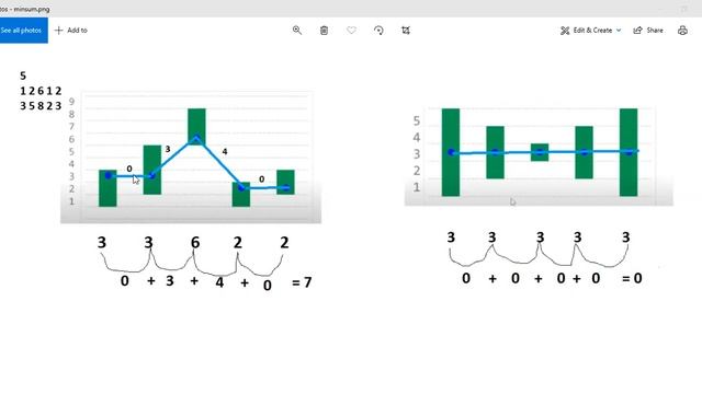 Minimize the sum hackerrank problem | Programming in Tamil | logic | Python