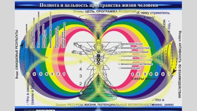 МПМ (Ментал. Психосист. Моделир.) ОЭС Путь Рерихов как пример Служения на основе 2го аспекта Буддхи