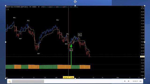 1 О настоящем трейдинге смотреть онлайн