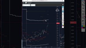 ГАЗ - цены прогнозы сигналы биржевых индикаторов