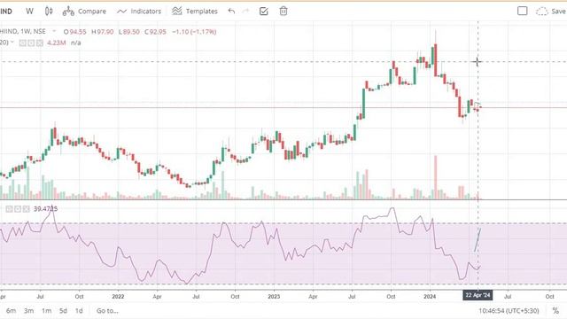 IRCON AND SANGHI SHARES NEWS_LATEST UPDATE_IRCON NEW ORDER NEWS_SANGHI ADANI GROUP COMPANY NEWS