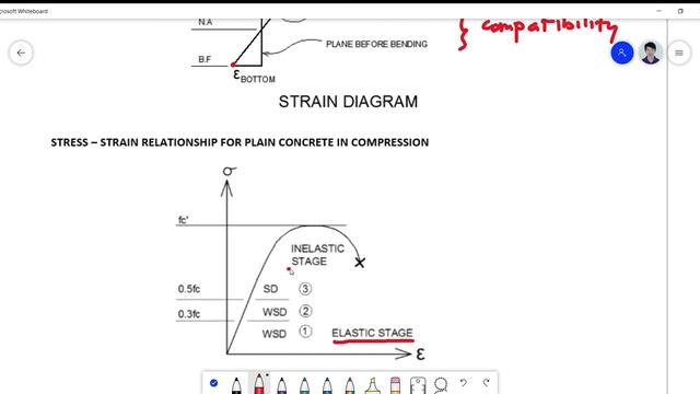 1 Elastic WSD Concepts Intro смотреть онлайн