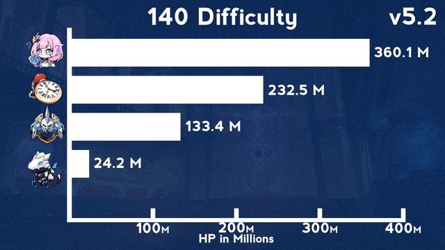 Elysia and co just got THICCER смотреть онлайн