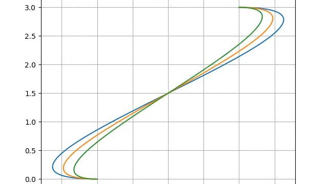 Eta^3 Spline path planning