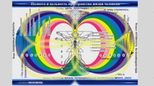 19.02.Ментал.Психосистем. Моделир-е (МПМ) Объединён-й Энергосист.(ОЭС)на ФорумеМаЭД.МирУниверсологии