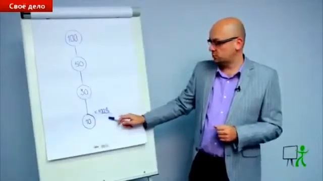 Воронка продаж - что это. смотреть онлайн