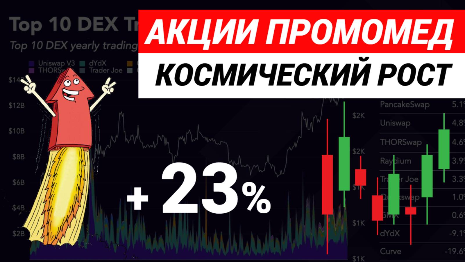 Акции Промомед. Стоит ли покупать? Инвестиции в акции #акциипромомед #инвестициивакции