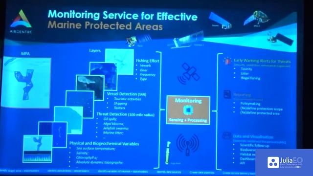 MBON, Ocean Biomes Monitoring, and Marine Ecosystem Modeling F Muller Karger, A Lima & G Forge смотреть онлайн