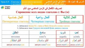 Блок 6 - Урок 9 - Глаголы В Предыдущем в Времени (Вы) На Арабском Языке