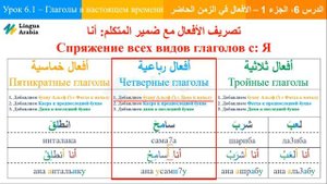 Блок 6 - Урок 1 - Глаголы В Настоящем Времени На Арабском Языке - ararus.ru