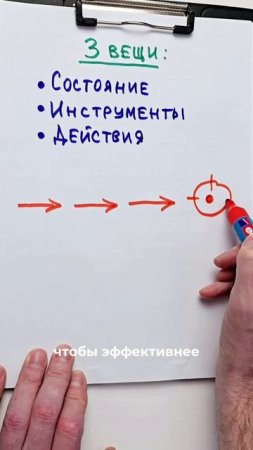 Как достигать финансовых целей быстрее и без стресса