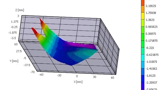 Venus Flytrap Inspires New Kind of Composite смотреть онлайн