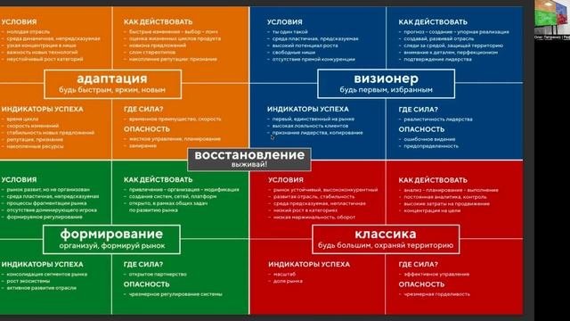 Поведение покупателей. Часть 1