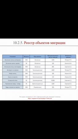 Реестр объектов миграции || ERP-системы и КИС (словарь) #erp #кис #pmo #sap #1с #agile #erp-система