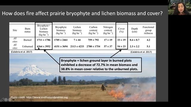 Biodiversity and Conservation of Puget Sound Prairie Bryophytes and Lichens смотреть онлайн